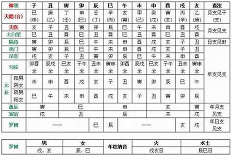 吉日查詢 甲木 丁火